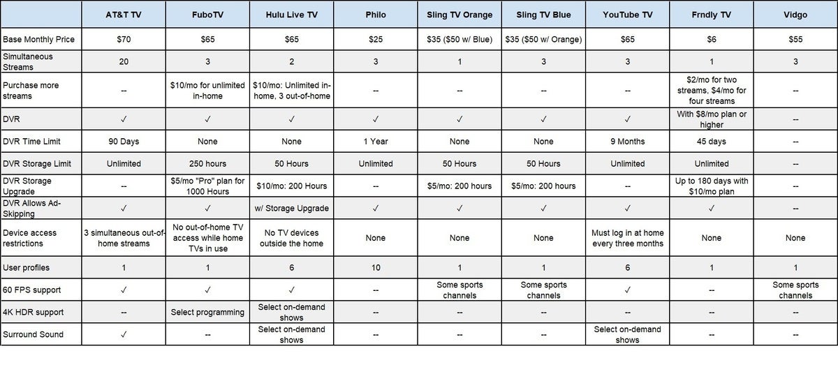 streamingfeaturescompared