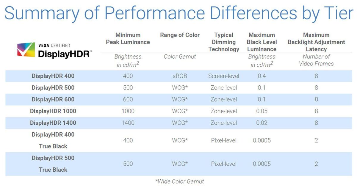 vesa displayhdr tiers