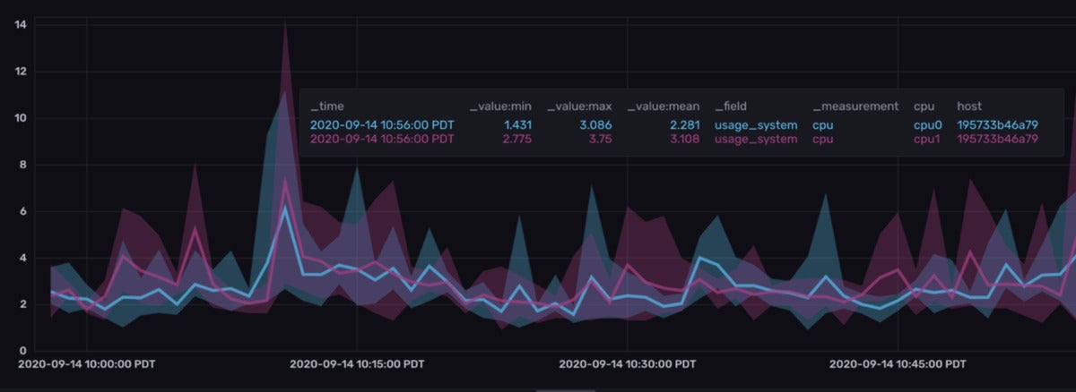 grafana annotations influxdb