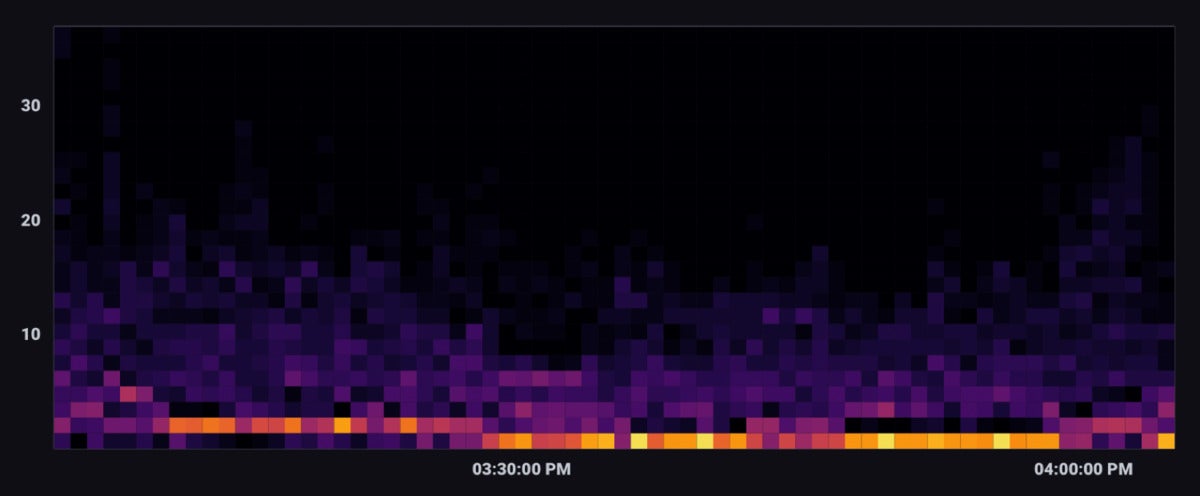 visualizing time series 02