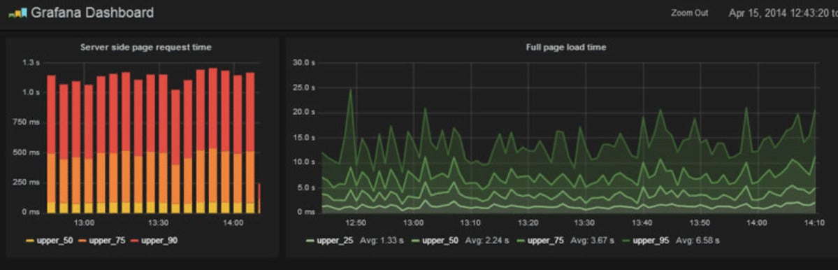 visualizing time series 04