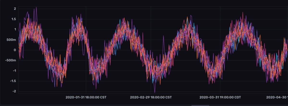 Time Series Calendar Heatmaps A New Way To Visualize Time Series Data Vrogue