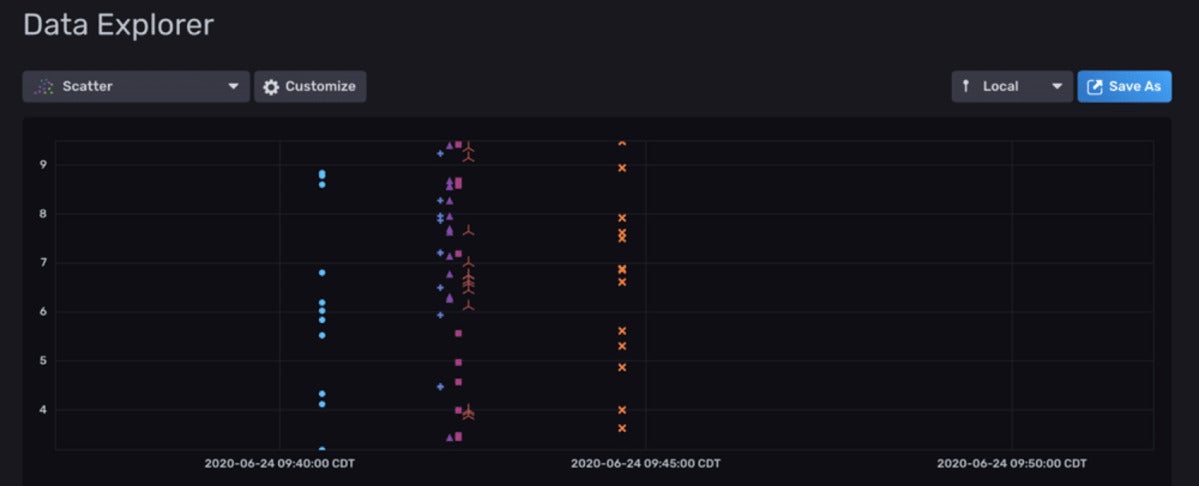 visualizing time series 09