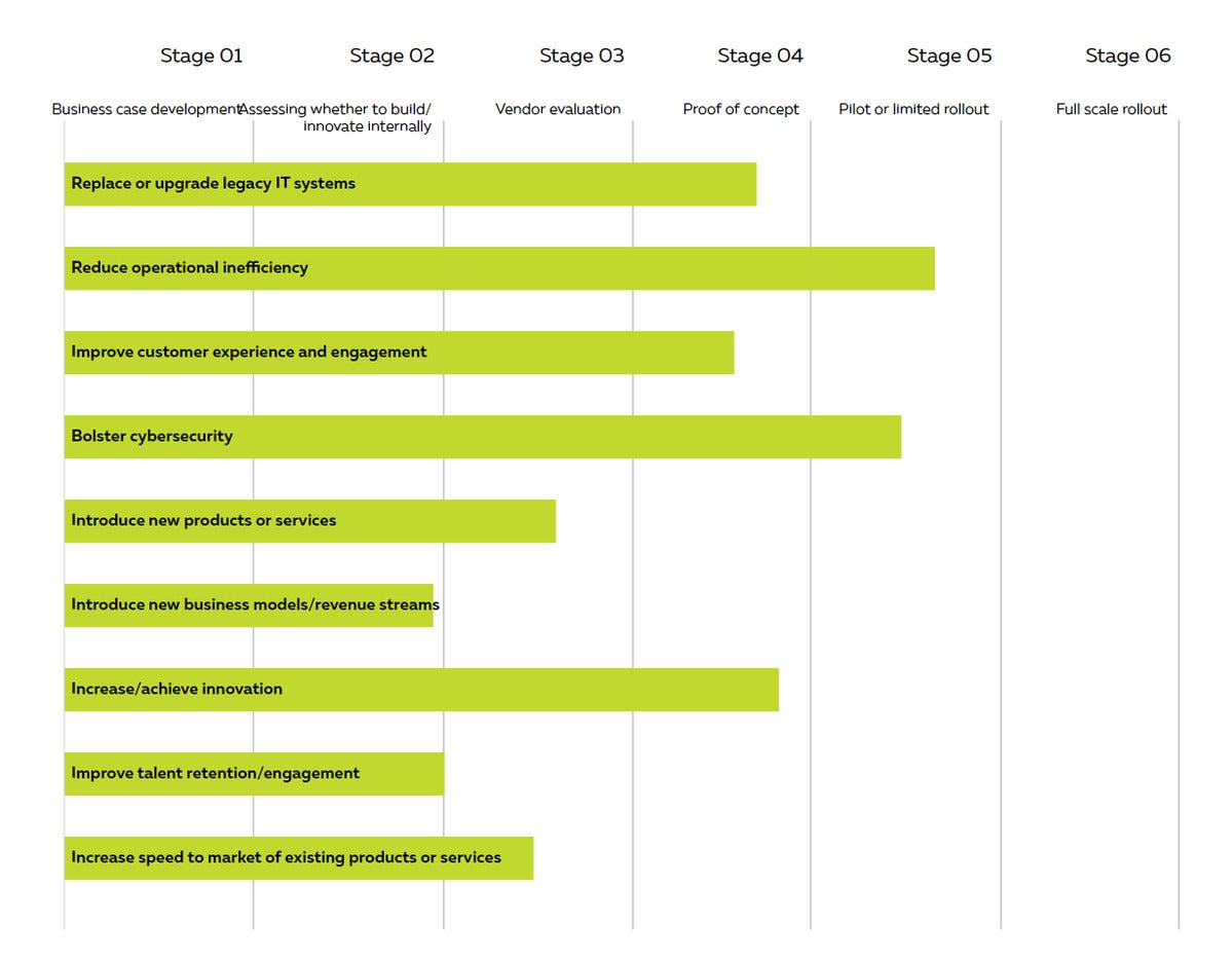 TEKsystems State of Digital Transformation