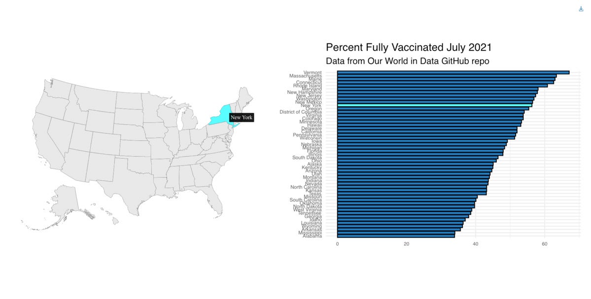 Map next to a bar chart. New York State is highlighted on both the map and bar chart.