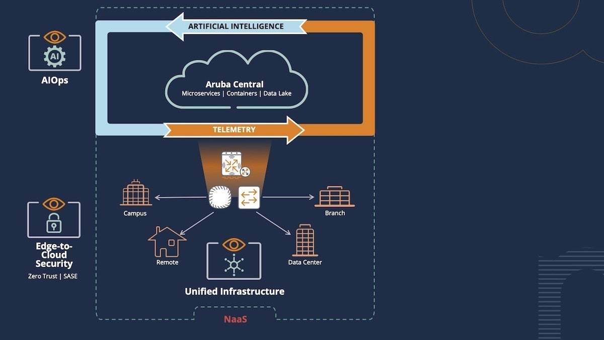 aruba20esp20architecture20diagram20updated202800229