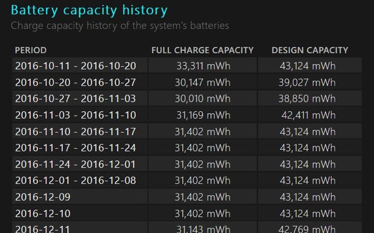 battery capacity history