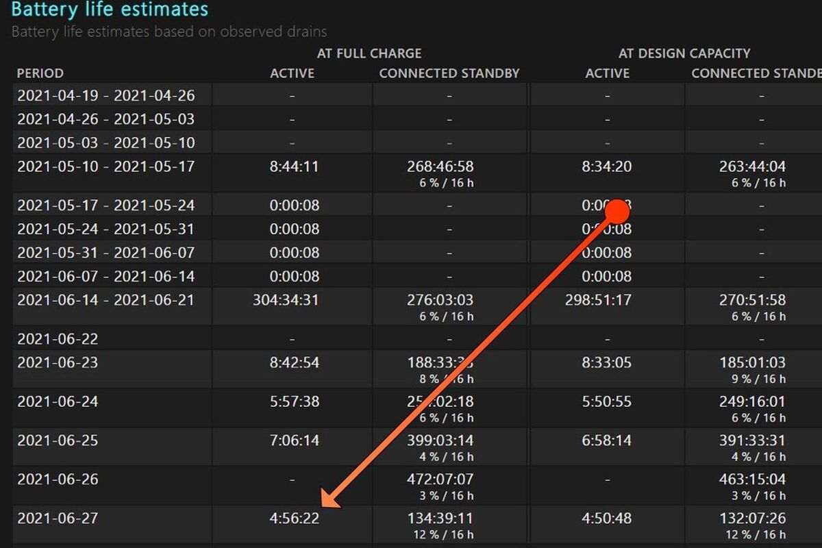 battery life estimates