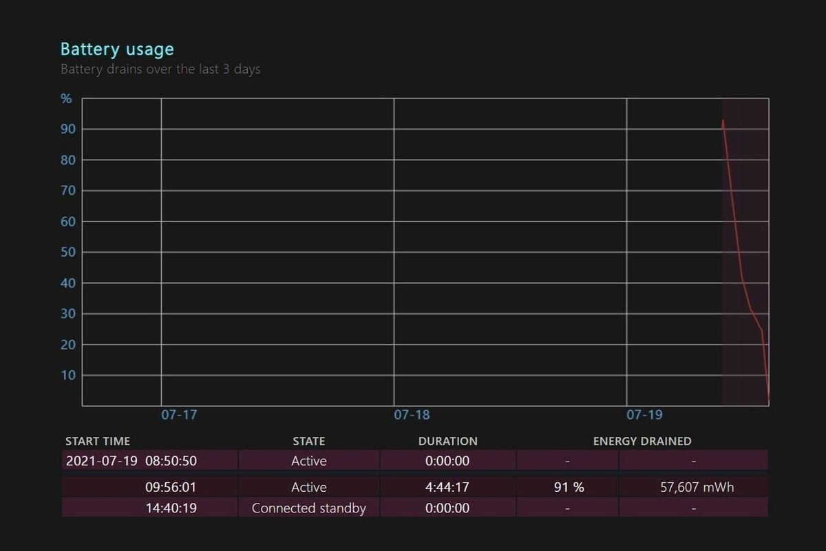 battery usage