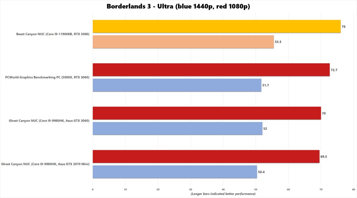 bc nuc borderlands 3