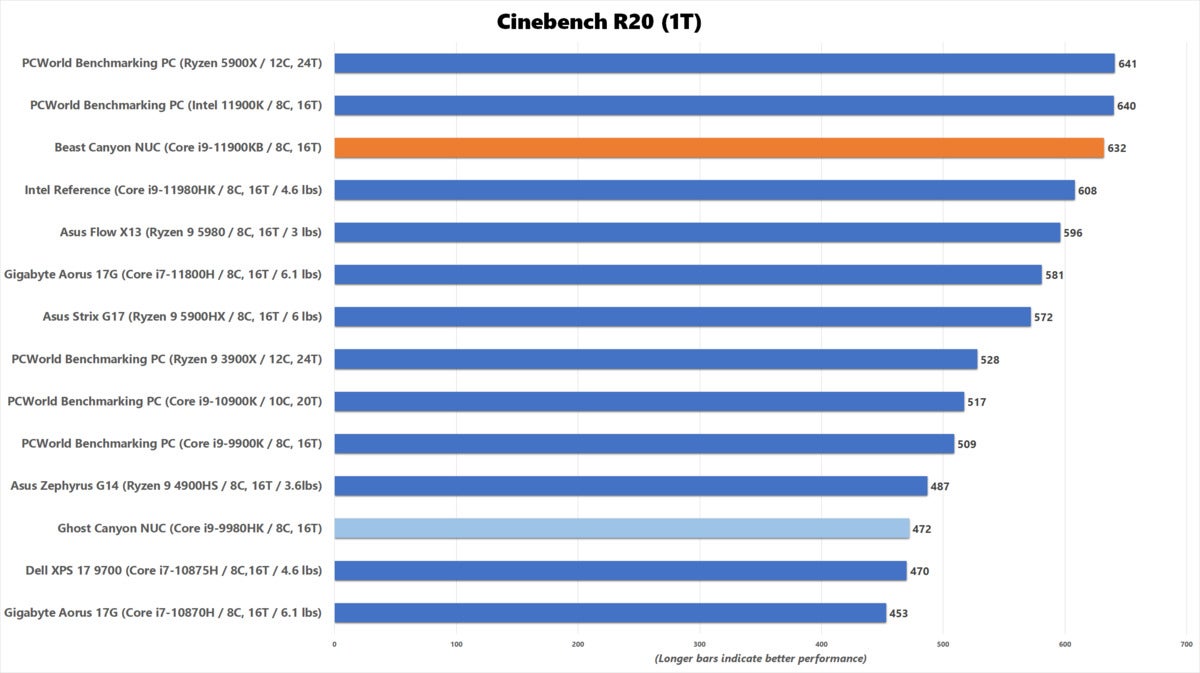 bc nuc cinebench r20 1t v3