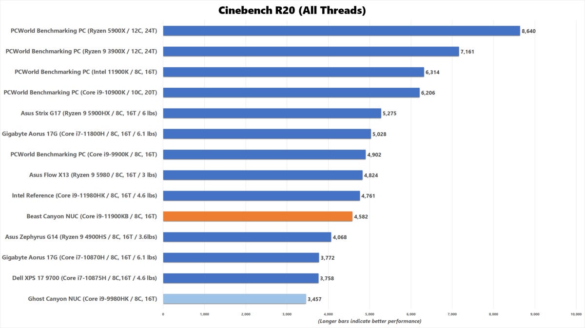 bc nuc cinebench r20 mt v4