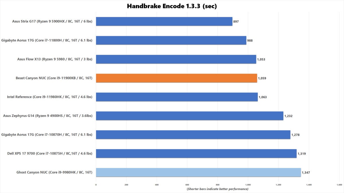 bc nuc handbrake 1.3.3