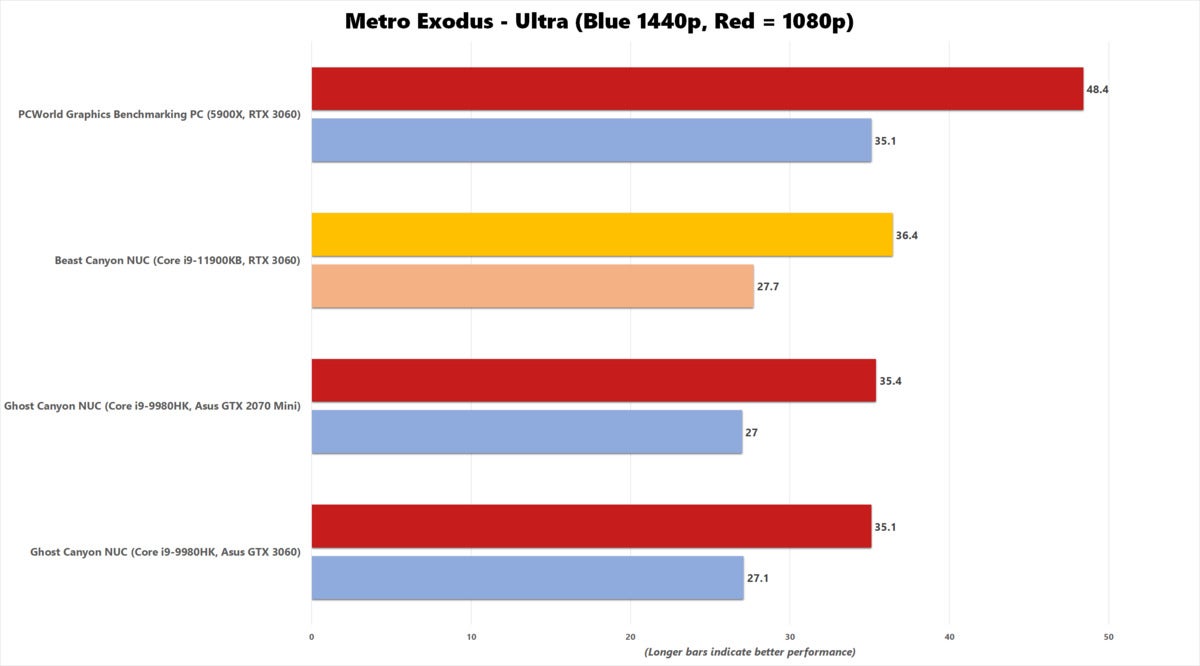 Intel Beast Canyon NUC11BTMi9 review | PCWorld