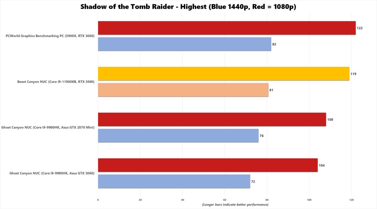 bc nuc shadow of the tomb raider