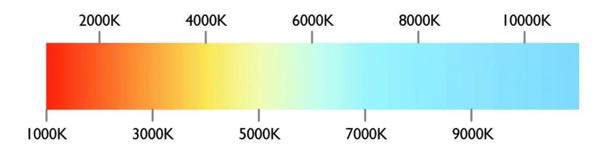 color temperature