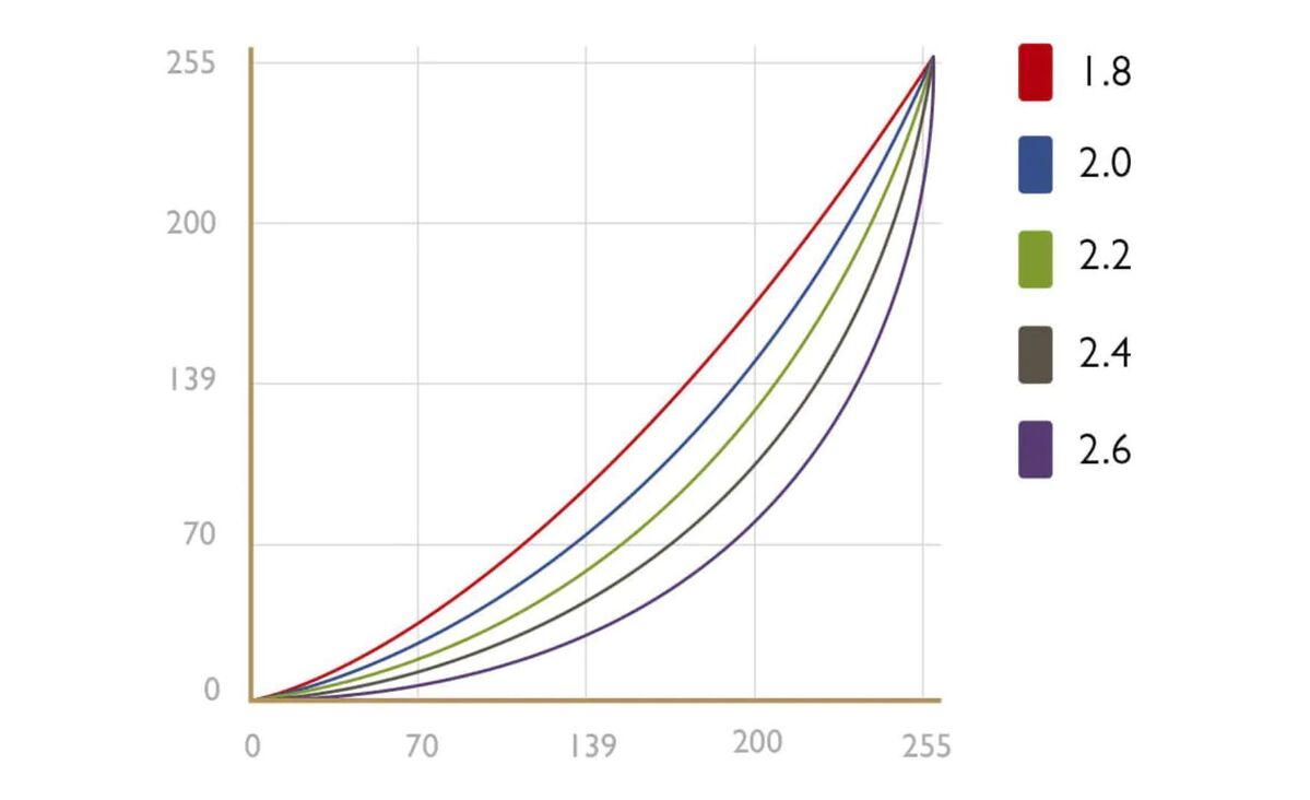 gamma correction