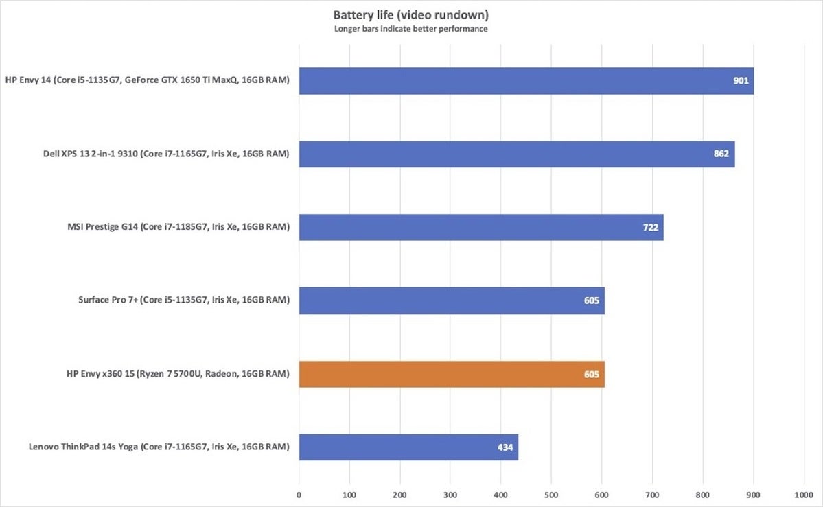 hpenvyx36015battery