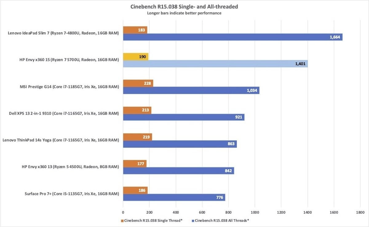 hpenvyx36015cinebench