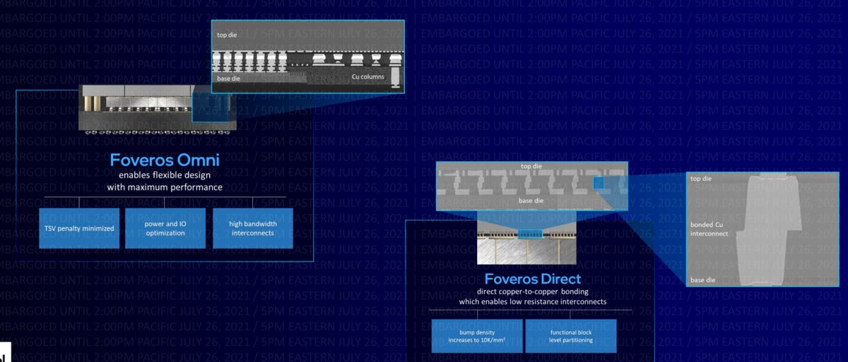 intel foveros omni foveros direct