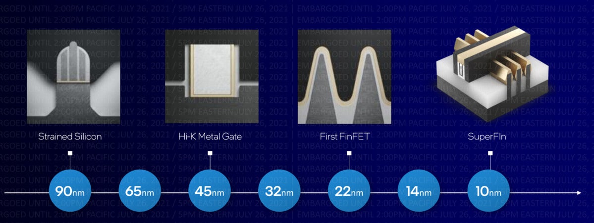 intel manufacturing where weve come from