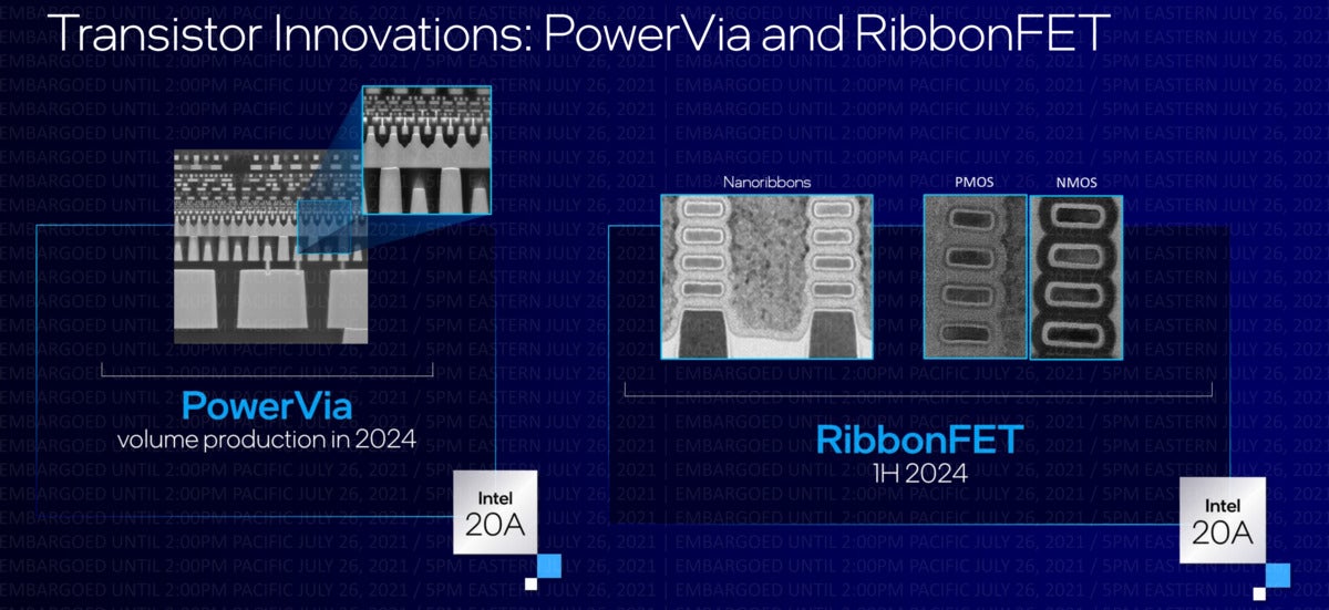 Intel Powervia Ribbonfet
