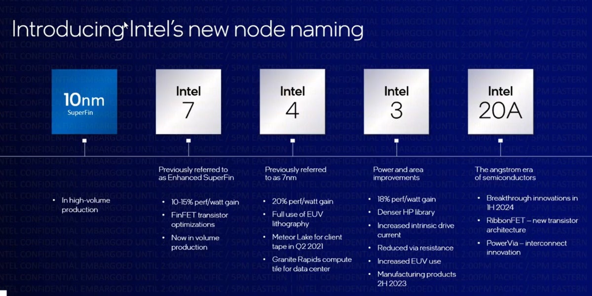 intel new manufacturing nodes