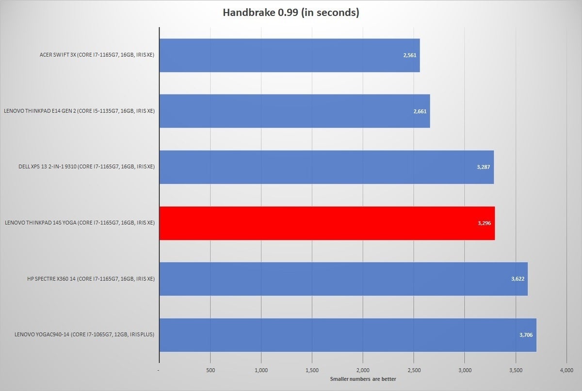 lenovo thinkbook 14s yoga handbrake