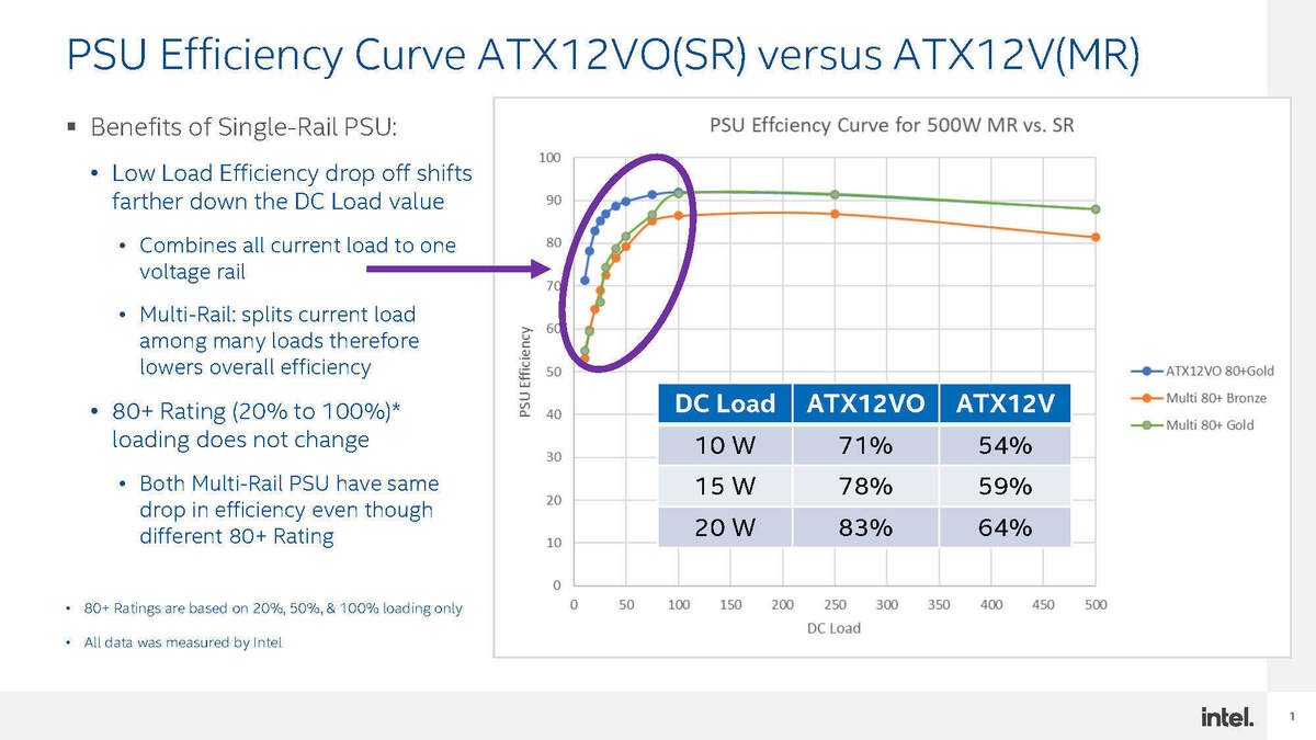 psu efficiency curve sr vs mr