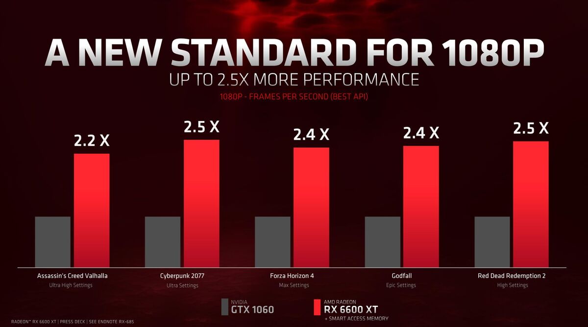 radeon rx 6600 xt vs 1060