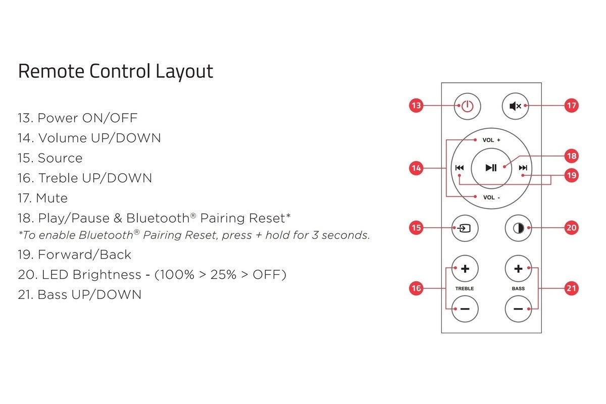 remote fluance ai61