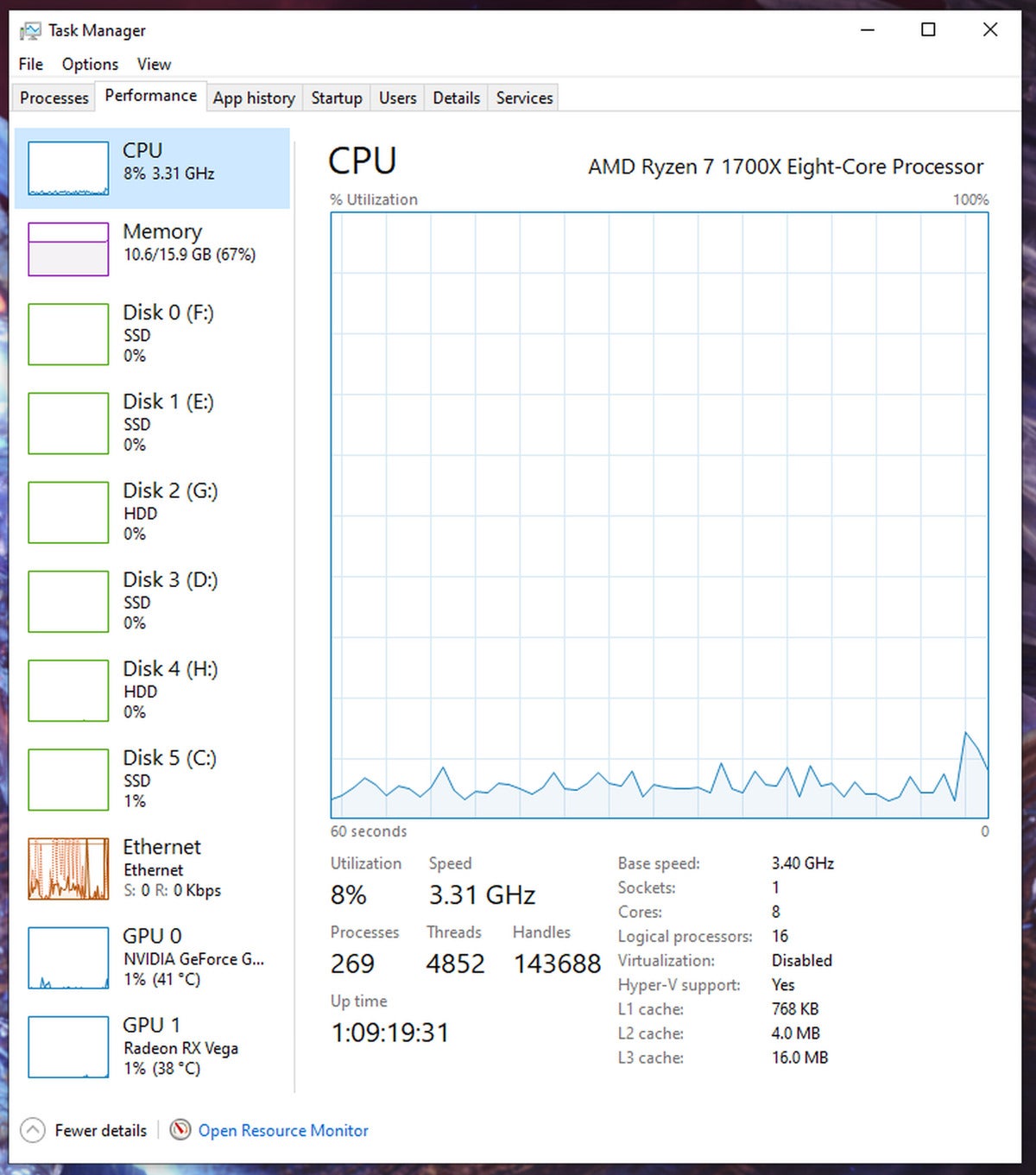 samsung task manager shortcut