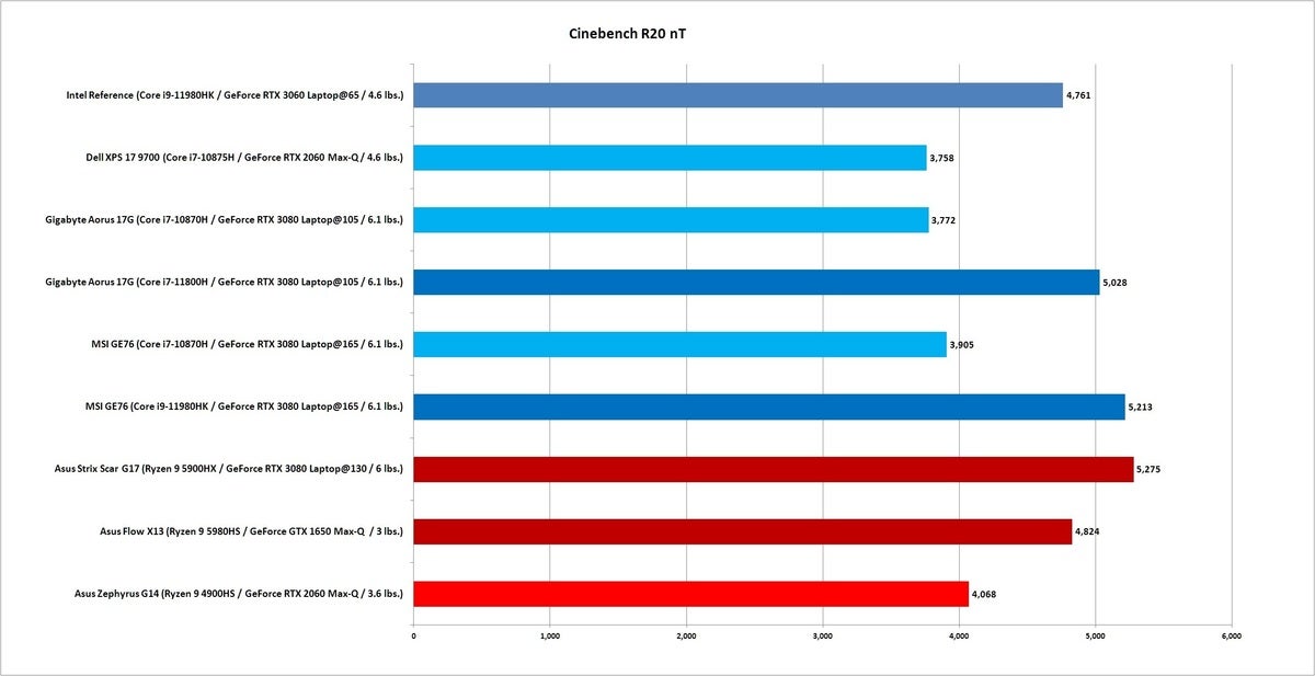 Ryzen 9 best sale 10th gen