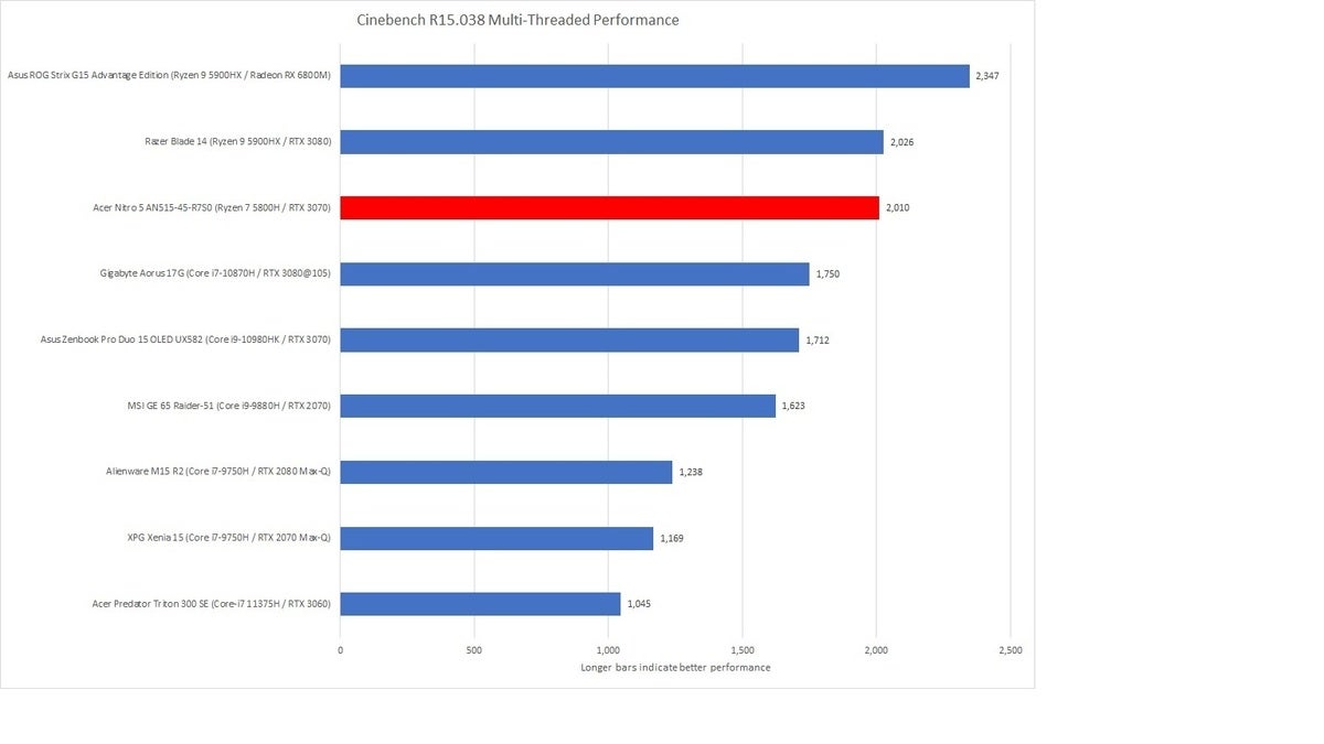 acer nitro 5 cinebench multi thread