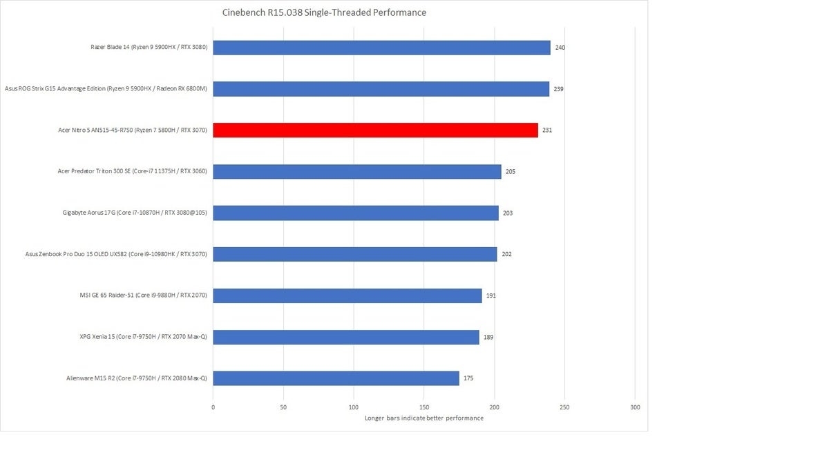 acer nitro 5 cinebench single thread