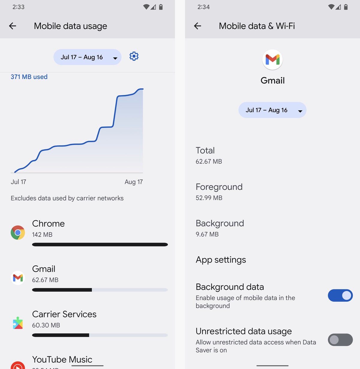 android data usage 2021