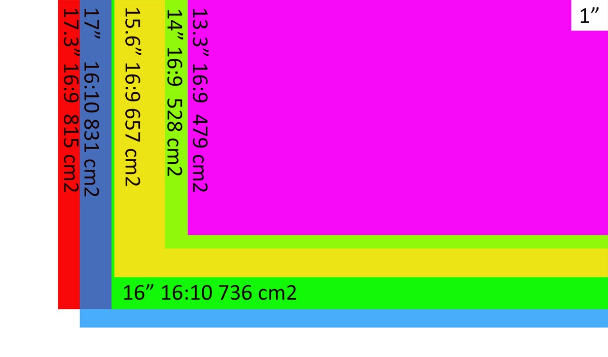 17 laptop screen dimensions