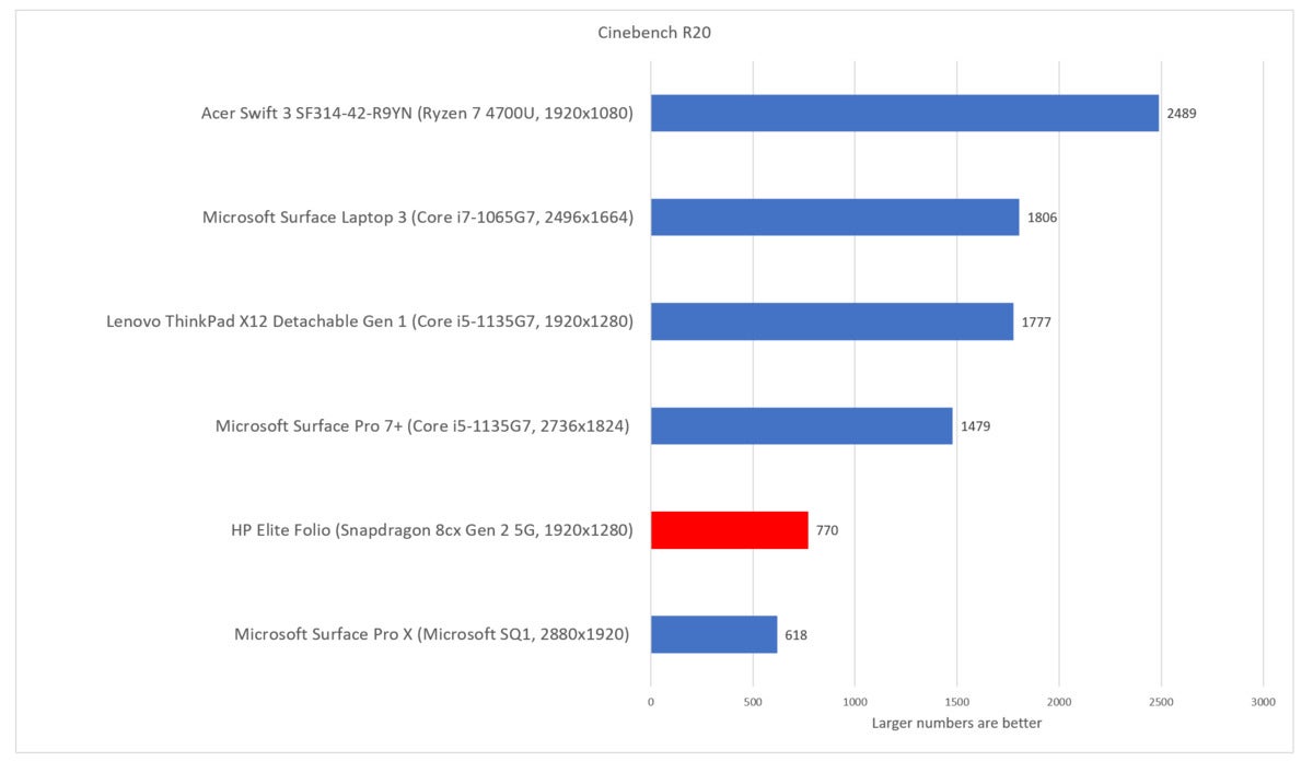 cinebench r20 HP Elite Folip