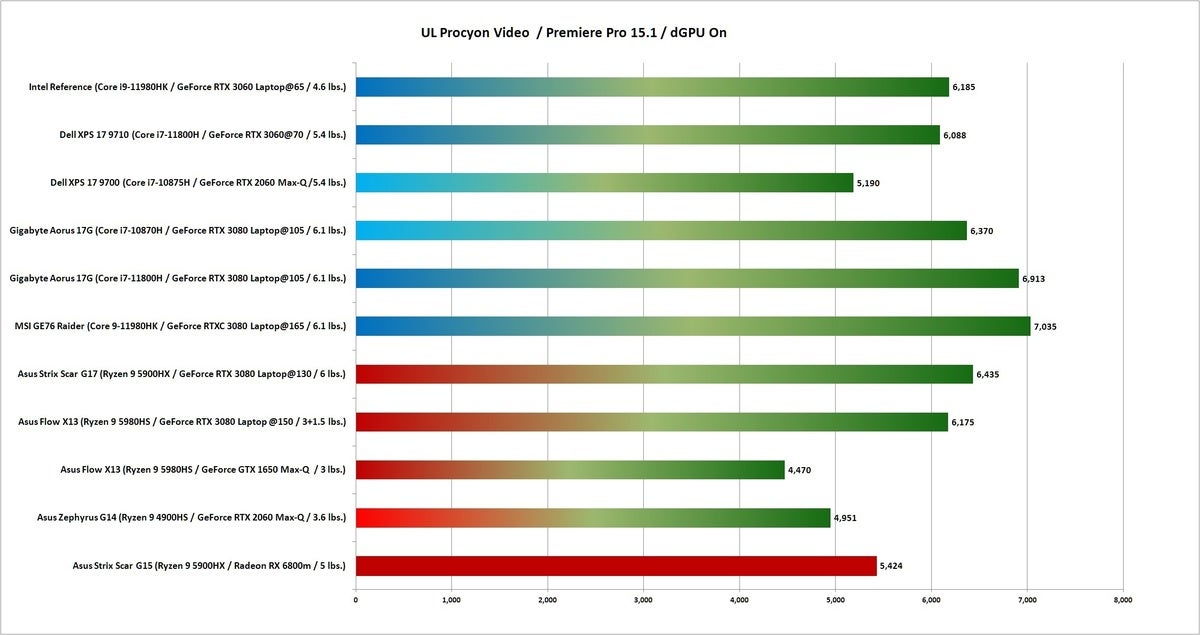 Dell Xps 17 Procyon Video