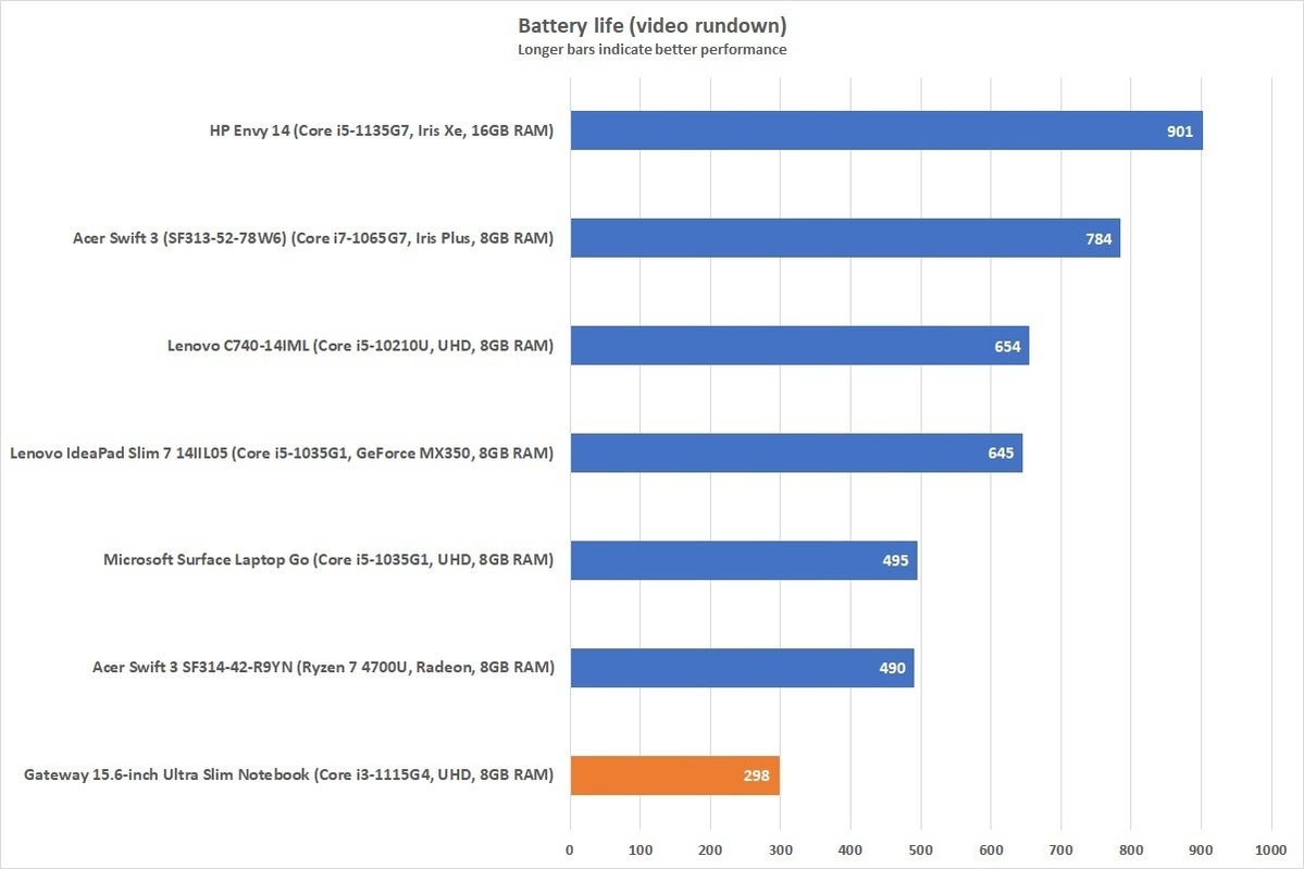 gateway156battery