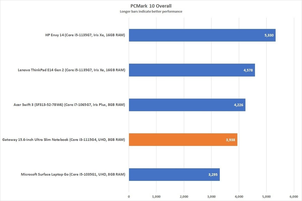gateway156pcmark