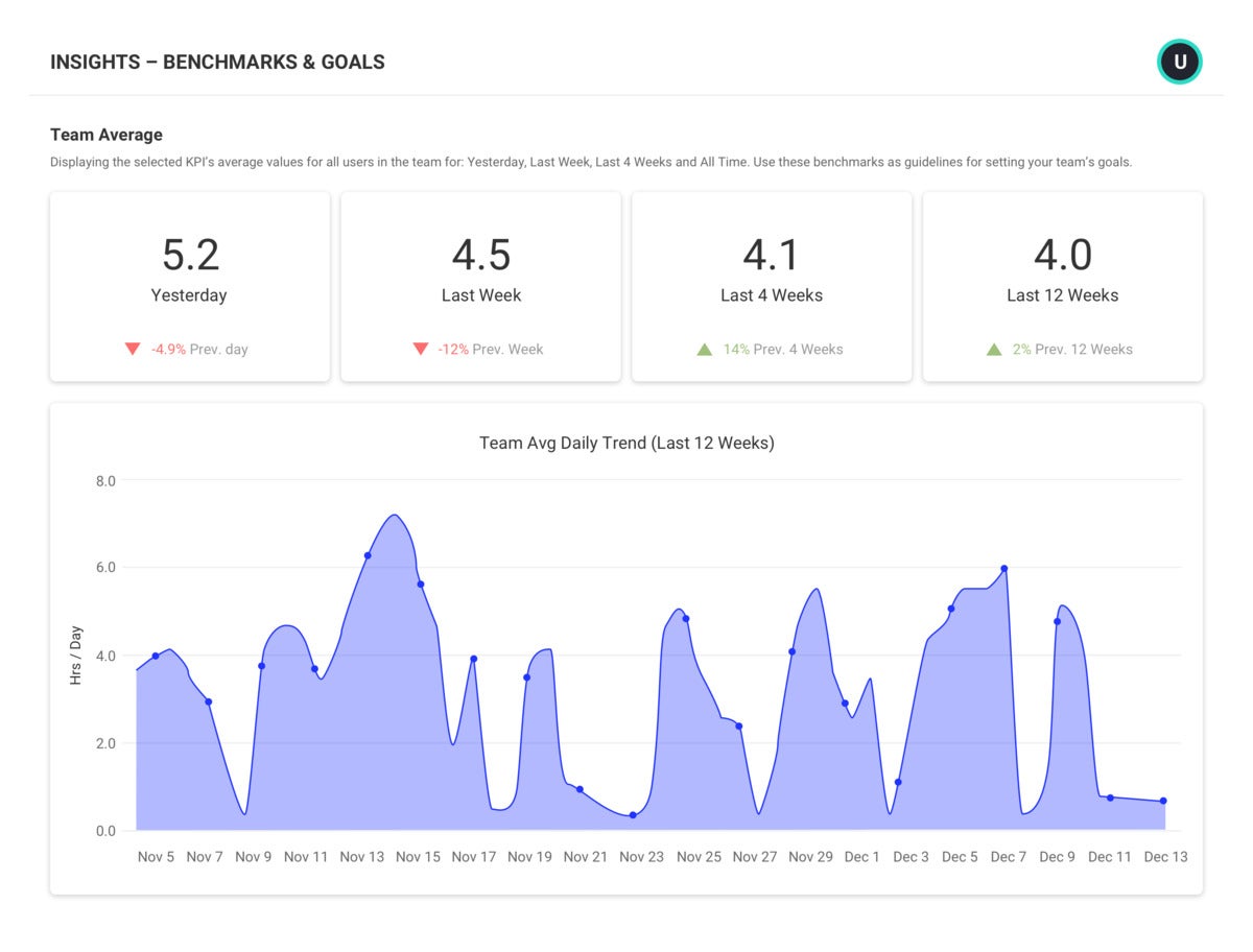 insights benchmarks goals