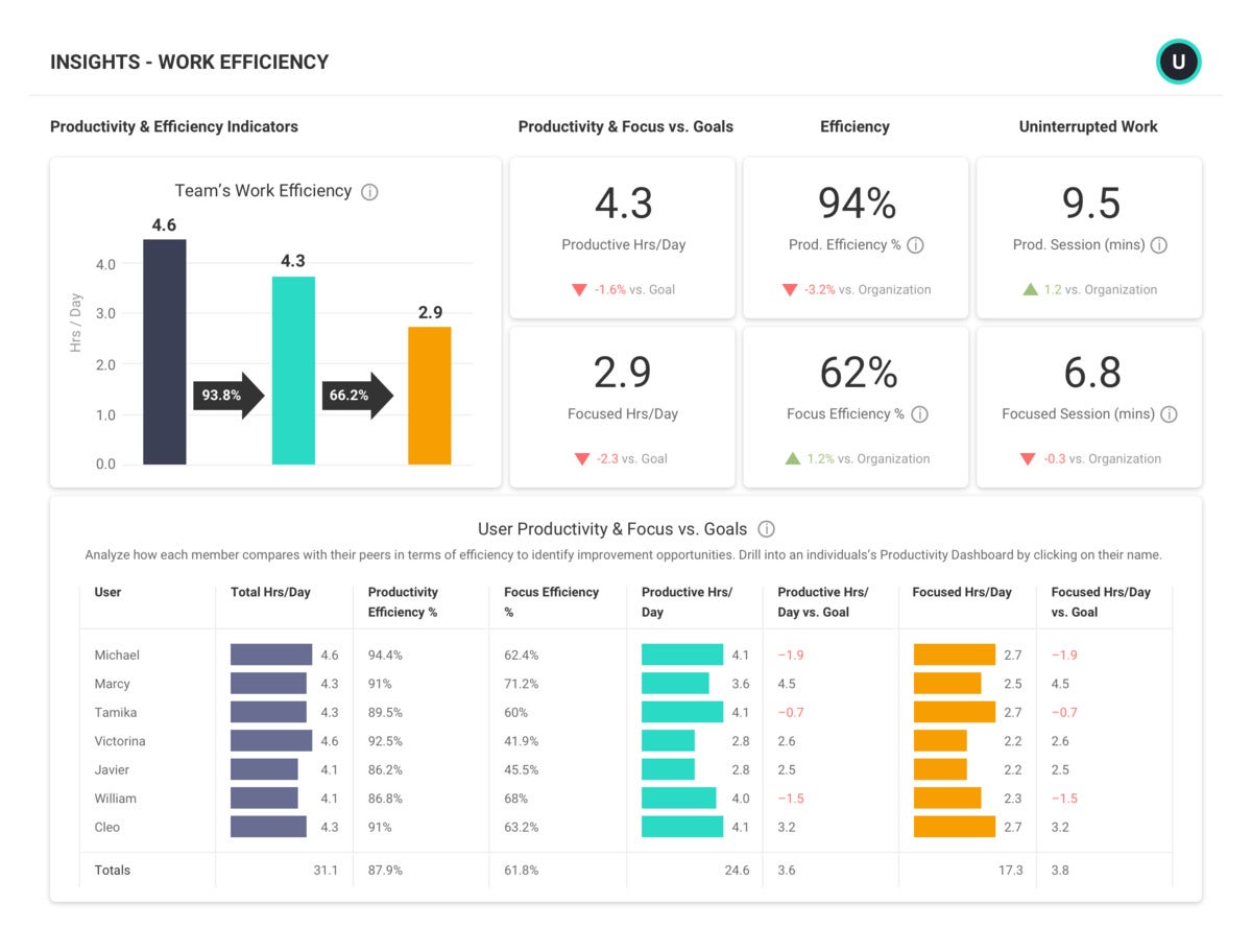 insights efficiency overview