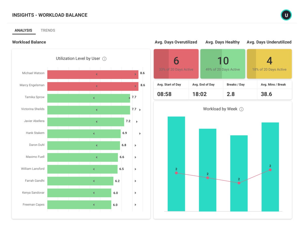 insights workload balance 2 2