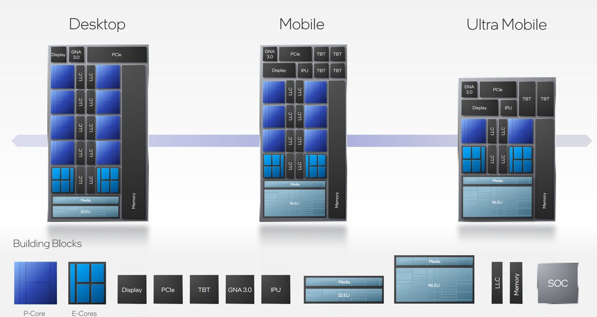 intel alder lake block diagram