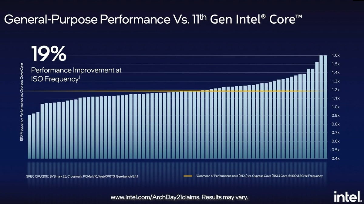 intel alder lake performance core benchmark