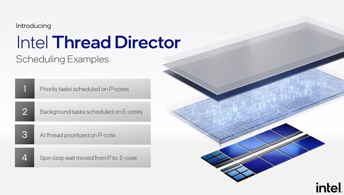 intel thread director 1 alder lake