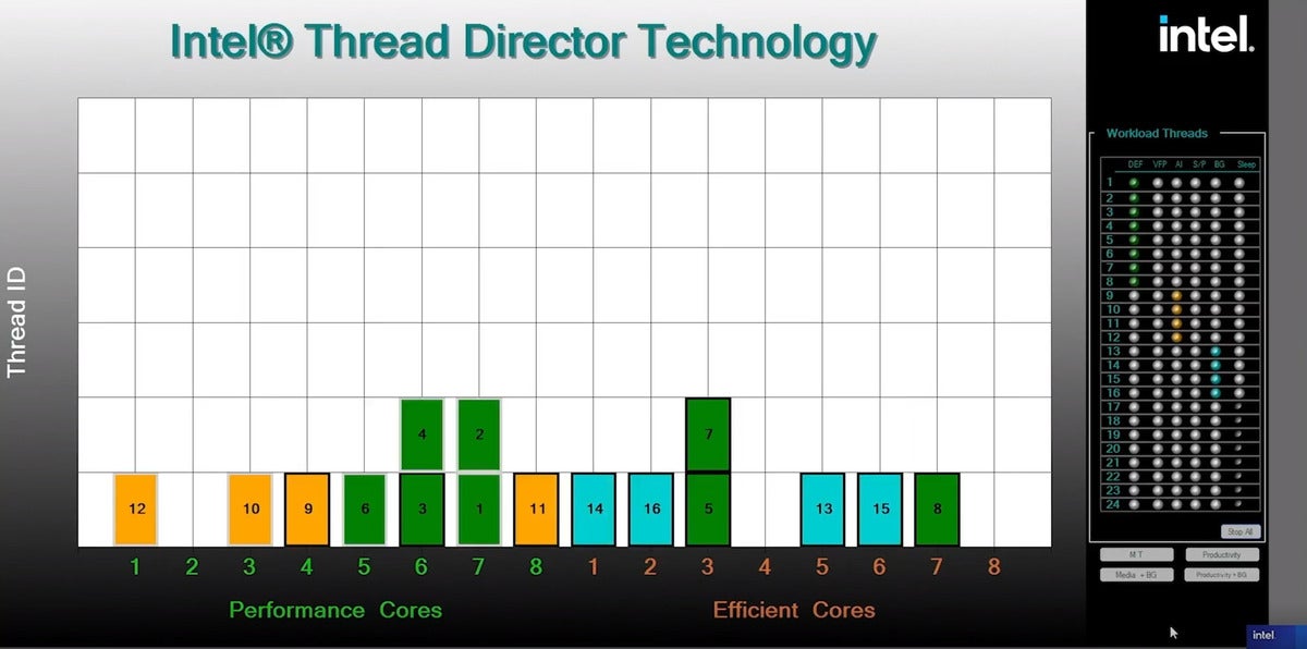 intel alder lake thread director in action