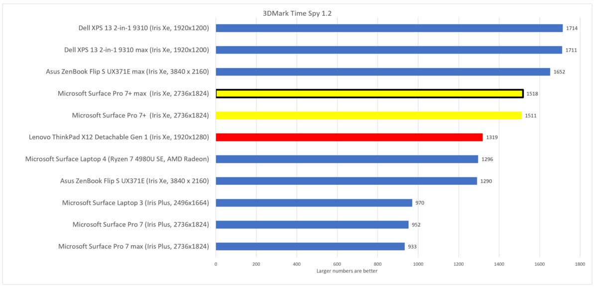 lenovo detachable gen 1 time spy