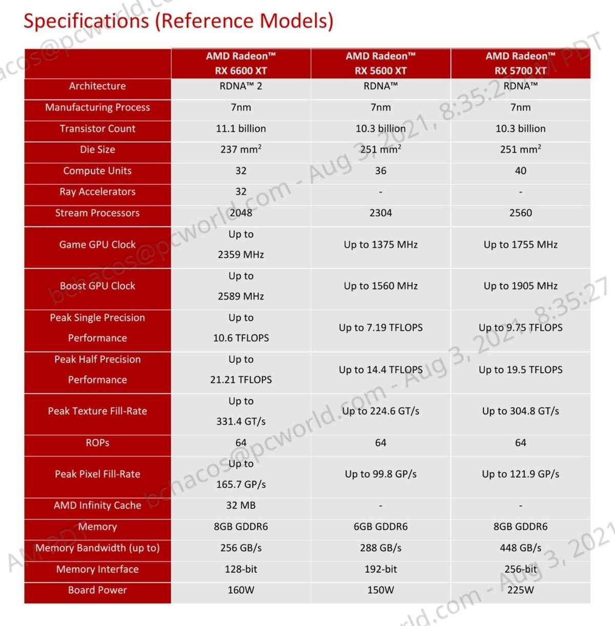 Amd Radeon Rx 6600 Xt Specs